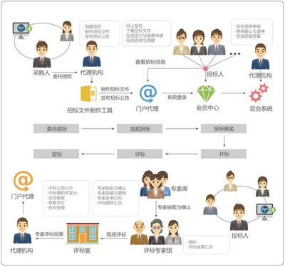 上海方軍 軟件設計大數據與公共資源系統軟件的融合創新