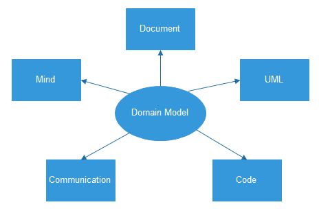 從藍圖到架構(gòu) 軟件設計的演變歷程