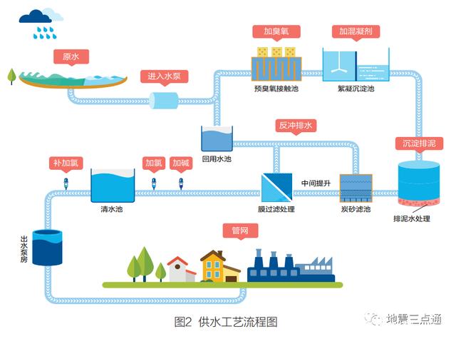 城市供水系統(tǒng)防護體系的探索與思考 構(gòu)筑城市生命線的安全屏障